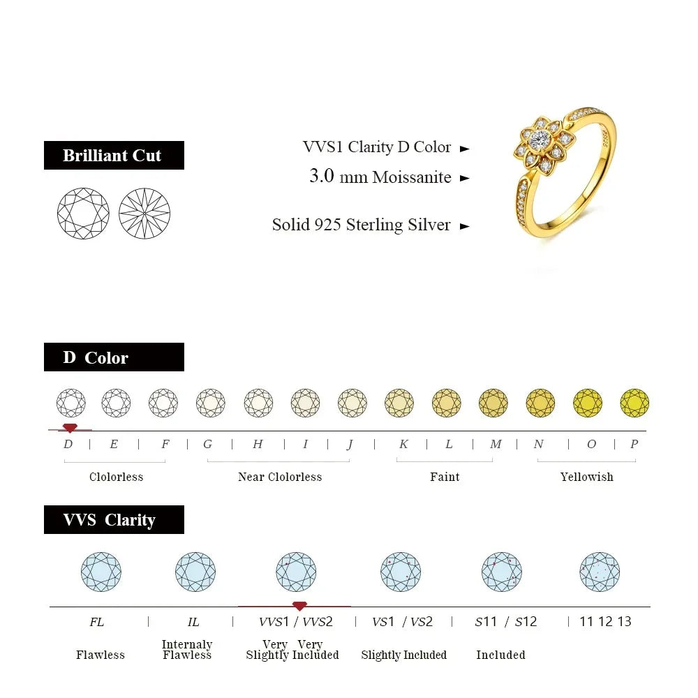 D VVS1 Color Round Cut 3mm Moissanite Ring 925 Sterling SIlver Ring (3 Colors)