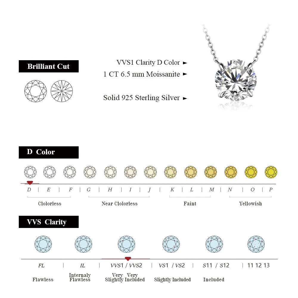 Moissanite 6.5mm 1CT 925 Silver Necklace