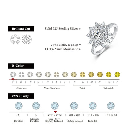 Moissanite Round cut 6.5mm 925 Sterling Silver