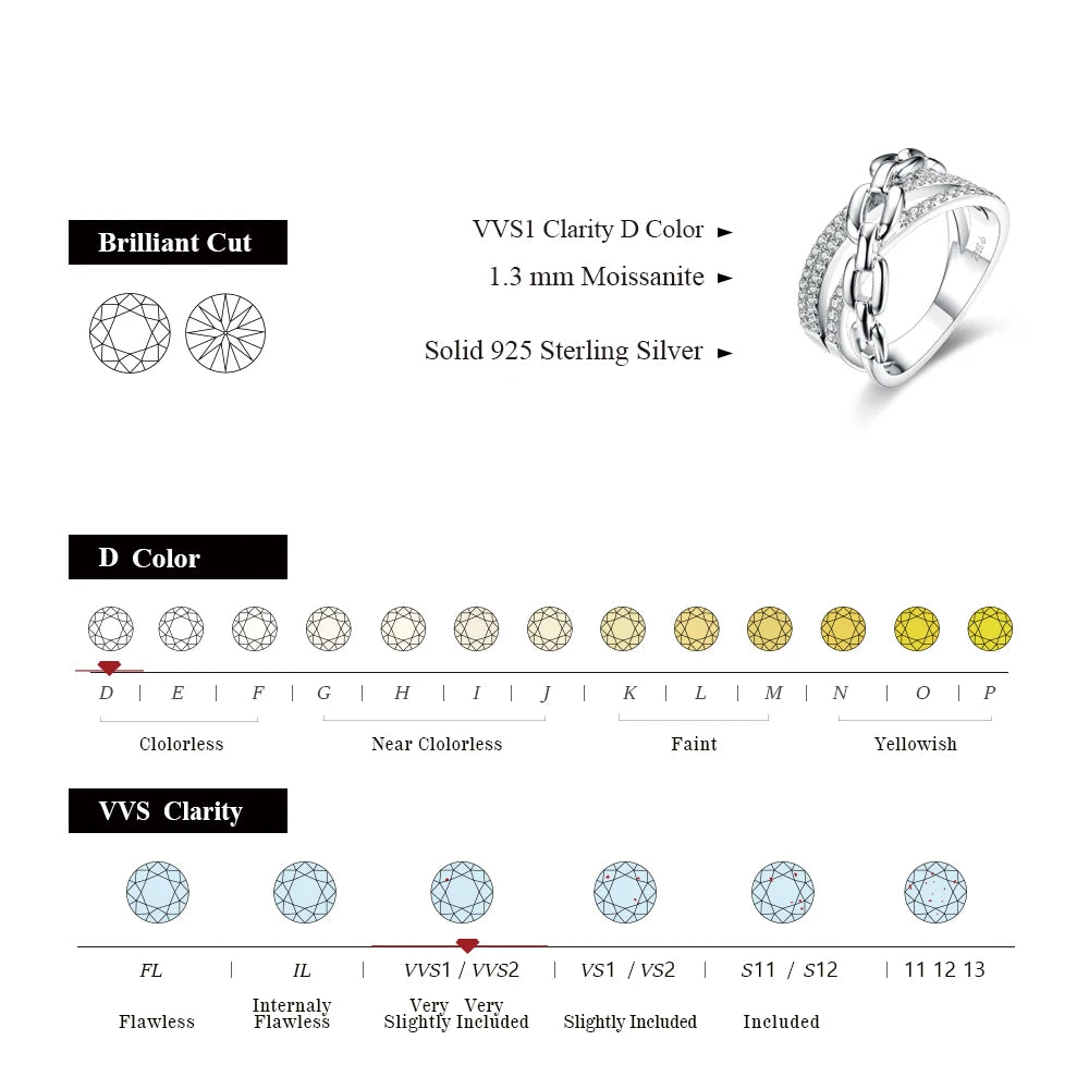 925 Moissanite Gold Plated D Color VVS1