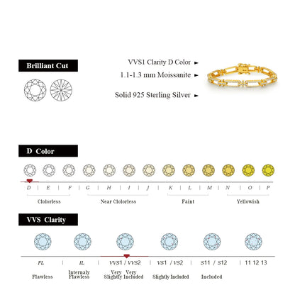 925 Sterling Silver Rhodium Or Gold Plated Full Moissanite Bracelet D VVS1