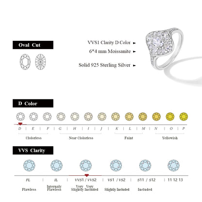 Oval Cut 0.5CT Moissanite D VVS1 Color 925 Sterling Silver (2 Colors)