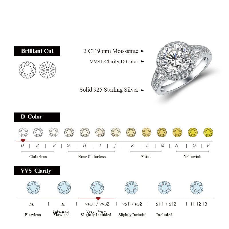 3.0ct D Color Round 18K White Gold Plated 925 Silver Moissanite